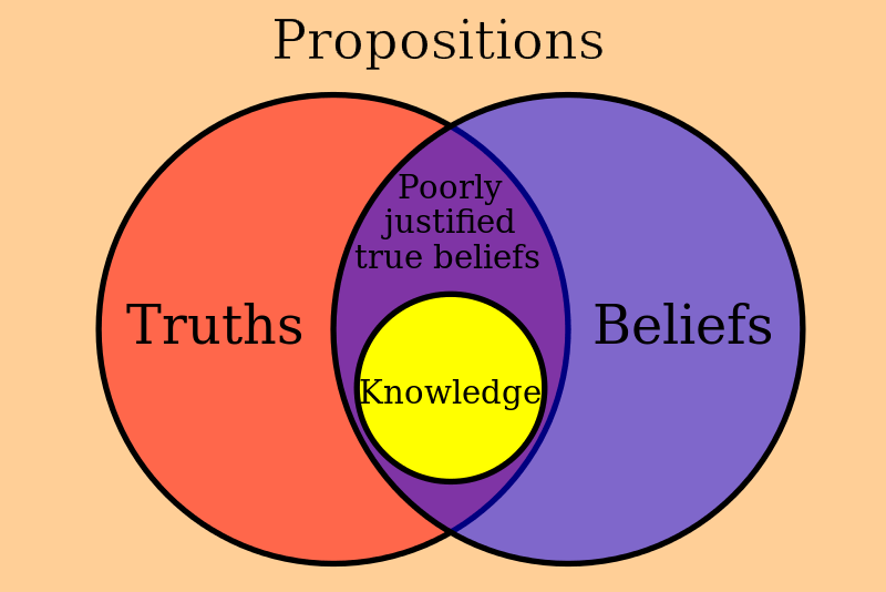 agnostic-religion-Knowledge