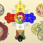 Rosicrucianism Meaning